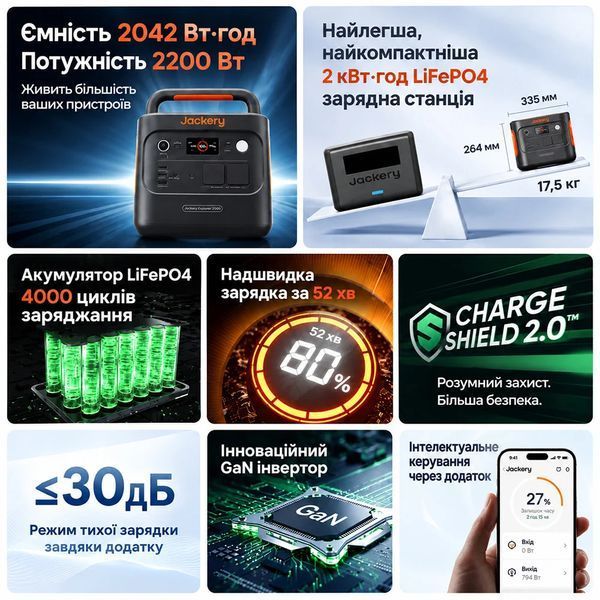 Портативна зарядна станція Jackery Explorer 2000 V2 2200W 2042Wh LiFePO4 42-00907 фото