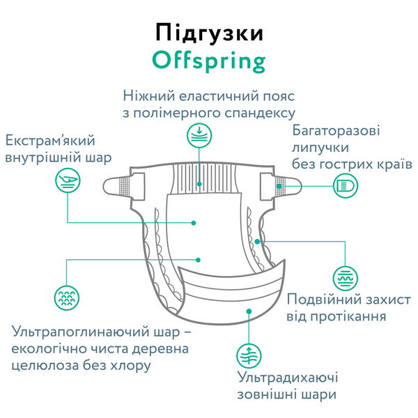 Підгузків Offspring Dinoland, розмір 4 (L), 9-13 кг, 36 шт.  DP-OI-FAT-L36P-DNL фото